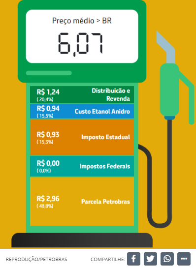 Gasolina fica R$ 0,20 mais barata a partir de hoje nas refinarias Gasolina fica R$ 0,20 mais barata a partir de hoje nas refinarias
