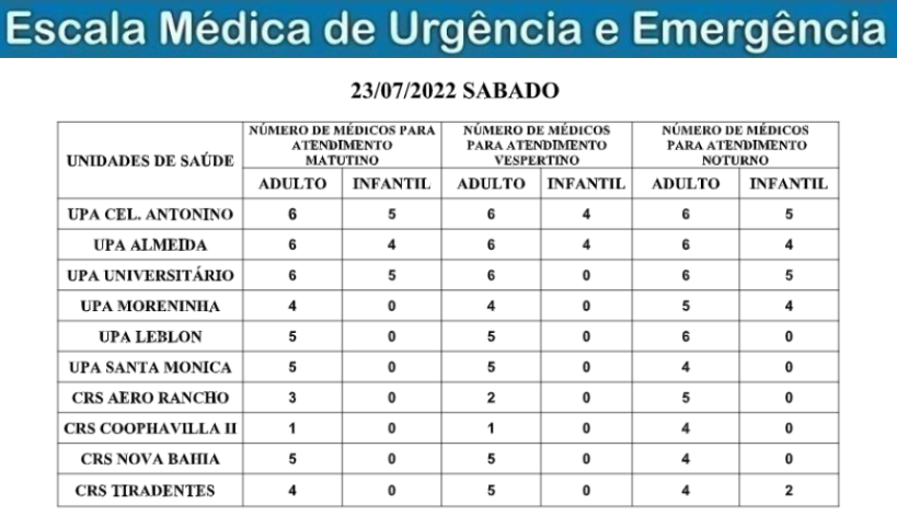 Confira a escala médica de plantão nas Upas e Crss neste sábado Confira a escala médica de plantão nas Upas e Crss neste sábado