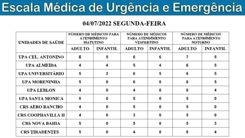 Confira a escala médica de plantão nas UPAs e CRSs nesta segunda-feira Confira a escala médica de plantão nas UPAs e CRSs nesta segunda-feira