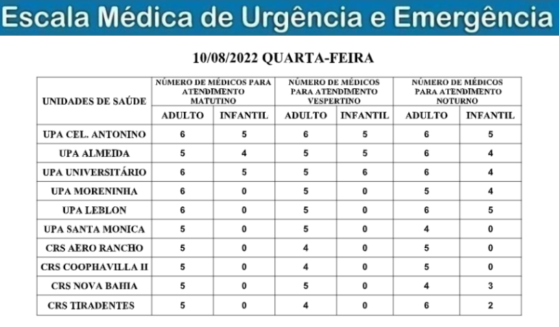 Confira a escala médica de plantão nas Upas e Crss na Capital Confira a escala médica de plantão nas Upas e Crss na Capital
