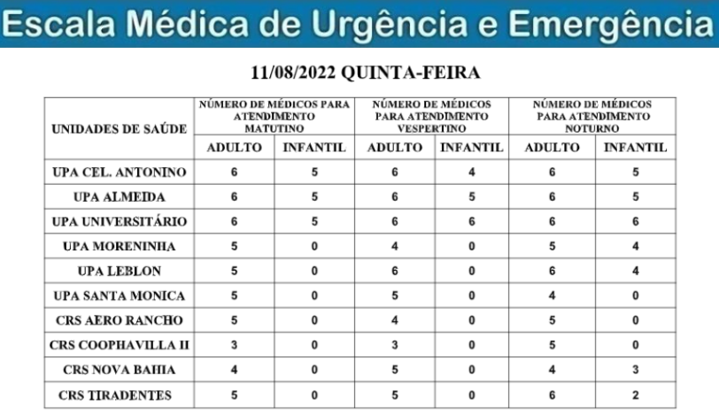 Confira a escala médica de plantão nas Upas e Crss nesta quinta-feira Confira a escala médica de plantão nas Upas e Crss nesta quinta-feira