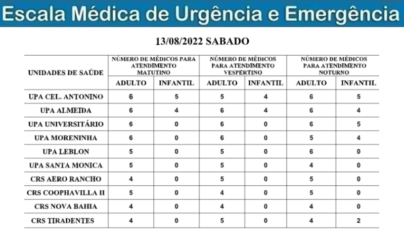 Confira a escala médica de plantão nas Upas e Crss na Capital Confira a escala médica de plantão nas Upas e Crss na Capital