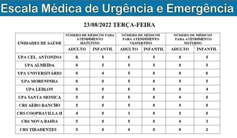 Confira a escala médica de plantão nas Upas e Crss nesta terça-feira Confira a escala médica de plantão nas Upas e Crss nesta terça-feira