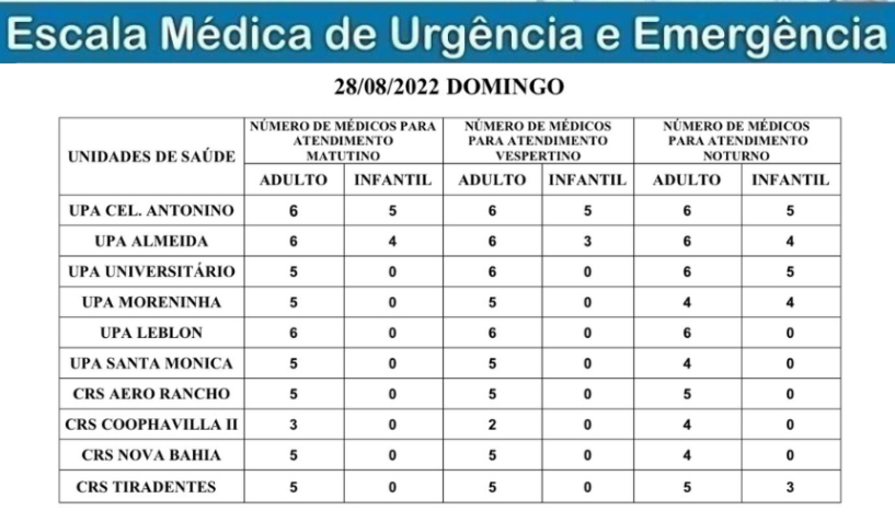 Confira a escala médica de plantão nas UPAs e CRSs neste domingo Confira a escala médica de plantão nas UPAs e CRSs neste domingo