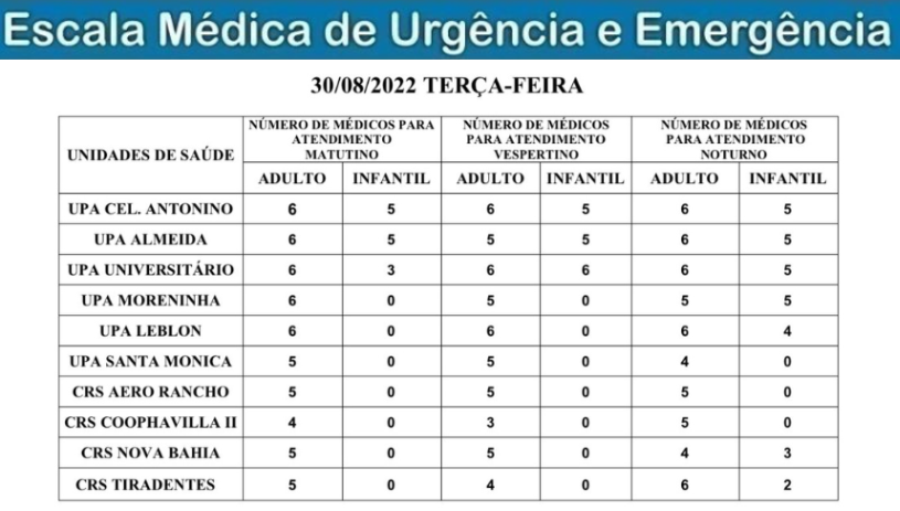 Confira a escala médica de plantão nas Upas e Crss em Campo Grande Confira a escala médica de plantão nas Upas e Crss em Campo Grande