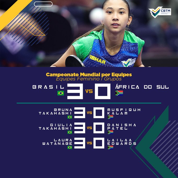 Brasil vence na estreia e vai à 2ª rodada do Mundial de Tênis de Mesa Brasil vence na estreia e vai à 2ª rodada do Mundial de Tênis de Mesa