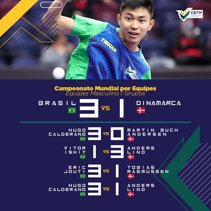 Brasil vence na estreia e vai à 2ª rodada do Mundial de Tênis de Mesa Brasil vence na estreia e vai à 2ª rodada do Mundial de Tênis de Mesa
