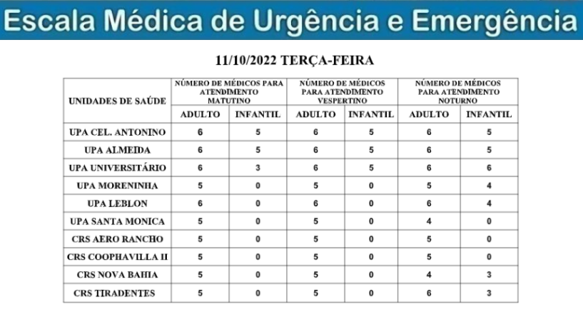 Confira a escala médica de plantão nas Upas e Crss neste feriado de criação de MS Confira a escala médica de plantão nas Upas e Crss neste feriado de criação de MS