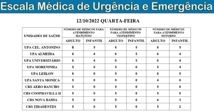 Confira a escala médica de plantão nas Upas e Crss nesta quarta-feira Confira a escala médica de plantão nas Upas e Crss nesta quarta-feira