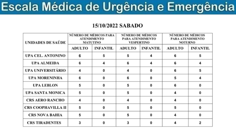Confira a escala médica de plantão nas Upas e Crss neste sábado Confira a escala médica de plantão nas Upas e Crss neste sábado