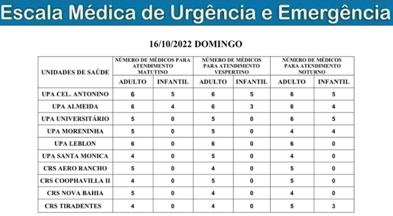 Confira a escala médica de plantão nas UPAs e CRSs neste domingo Confira a escala médica de plantão nas UPAs e CRSs neste domingo