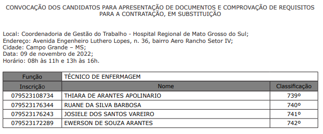 Governo convoca técnicos de enfermagem classificados em seletiva da Funsau Governo convoca técnicos de enfermagem classificados em seletiva da Funsau