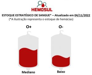 Hemosul Coordenador tem atendimento até às 17h neste sábado