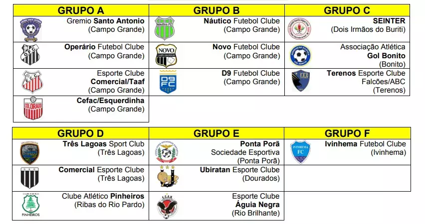 Estadual Sub-13 começou neste sábado e tem mais dois jogos hoje a tarde Estadual Sub-13 começou neste sábado e tem mais dois jogos hoje a tarde
