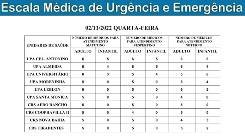 Confira a escala médica de plantão nas Upas e Crss nesta quarta-feira Confira a escala médica de plantão nas Upas e Crss nesta quarta-feira