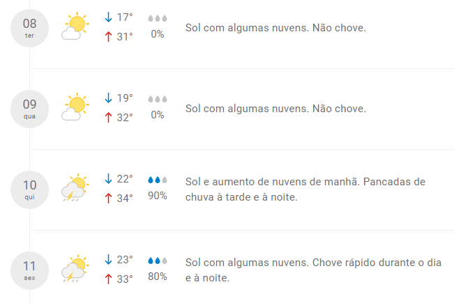 Sol e temperatura de 36º devem marcar o dia em MS, segundo Inmet Sol e temperatura de 36º devem marcar o dia em MS, segundo Inmet