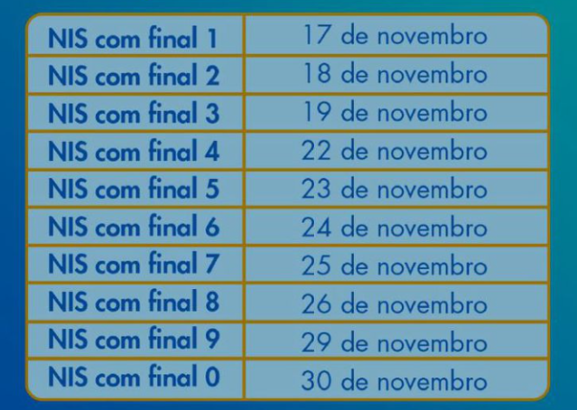 Beneficiários com NIS final 2 recebem hoje Auxílio Brasil Beneficiários com NIS final 2 recebem hoje Auxílio Brasil