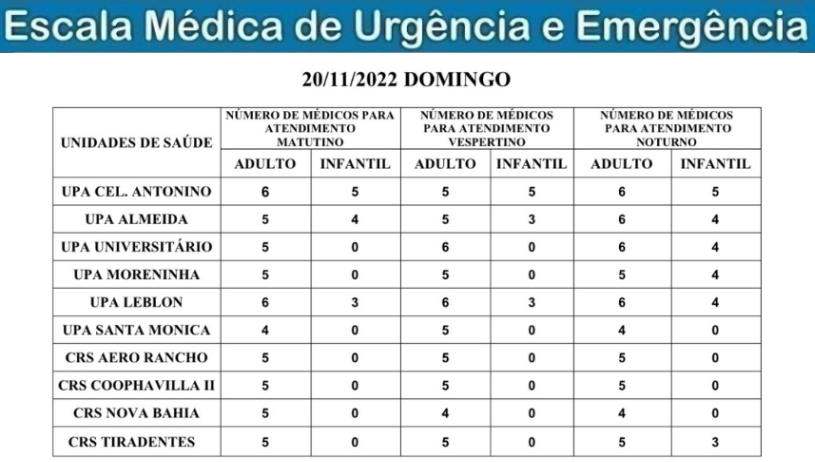 Confira a escala médica de plantão em Campo Grande neste domingo Confira a escala médica de plantão em Campo Grande neste domingo
