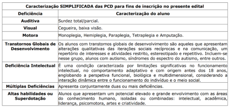 UEMS está com seleção aberta de docentes para Educação Especial