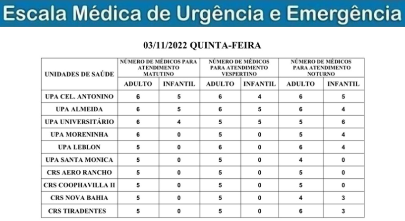 Confira a escala médica de plantão nas Upas e Crss em Campo Grande Confira a escala médica de plantão nas Upas e Crss em Campo Grande