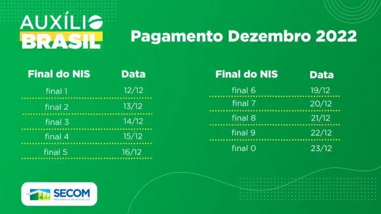 Mais de 212 mil famílias são contempladas pelo Auxílio Brasil em Mato Grosso do Sul Mais de 212 mil famílias são contempladas pelo Auxílio Brasil em Mato Grosso do Sul