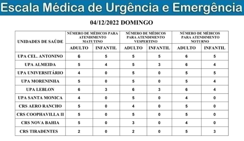 Confira a escala médica de plantão nas UPAs e CRSs na Capital Confira a escala médica de plantão nas UPAs e CRSs na Capital