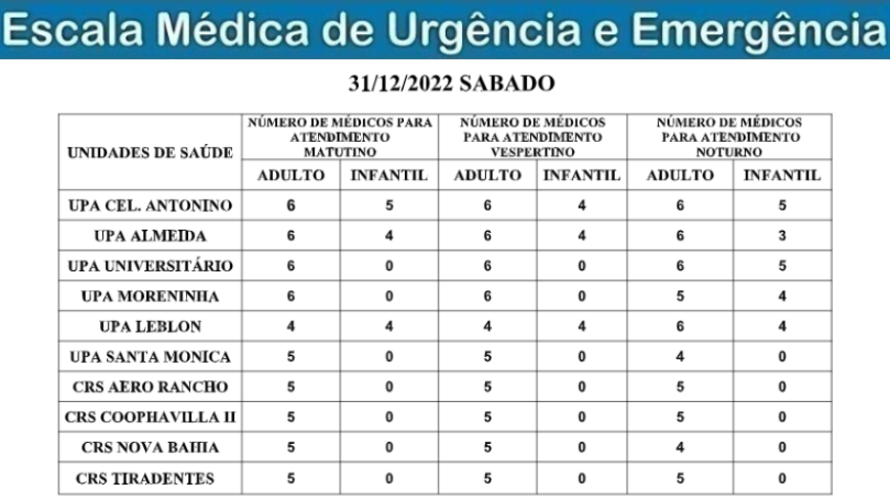 Confira a escala médica de plantão nas Upas e Crss este último dia do ano Confira a escala médica de plantão nas Upas e Crss este último dia do ano