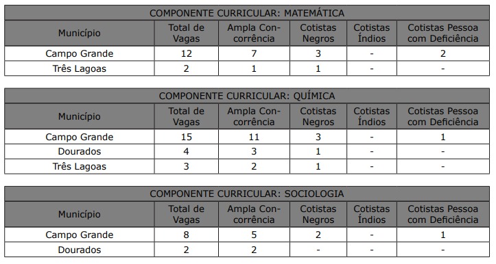 Secretaria de Educação publica remanejamento de vagas em concurso para professor Secretaria de Educação publica remanejamento de vagas em concurso para professor