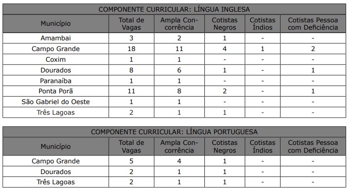 Secretaria de Educação publica remanejamento de vagas em concurso para professor Secretaria de Educação publica remanejamento de vagas em concurso para professor