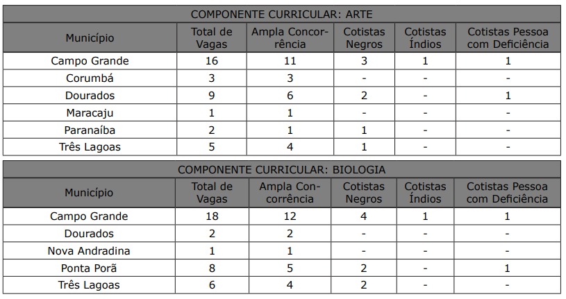 Secretaria de Educação publica remanejamento de vagas em concurso para professor Secretaria de Educação publica remanejamento de vagas em concurso para professor
