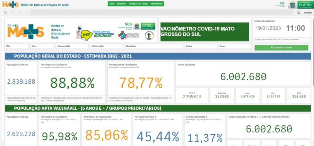 Com 6 milhões de doses aplicadas, MS completa dois anos de vacinação contra a covid-19 Com 6 milhões de doses aplicadas, MS completa dois anos de vacinação contra a covid-19