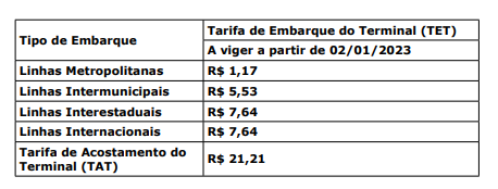 Embarque fica 5,97% mais caro na rodoviária de Campo Grande