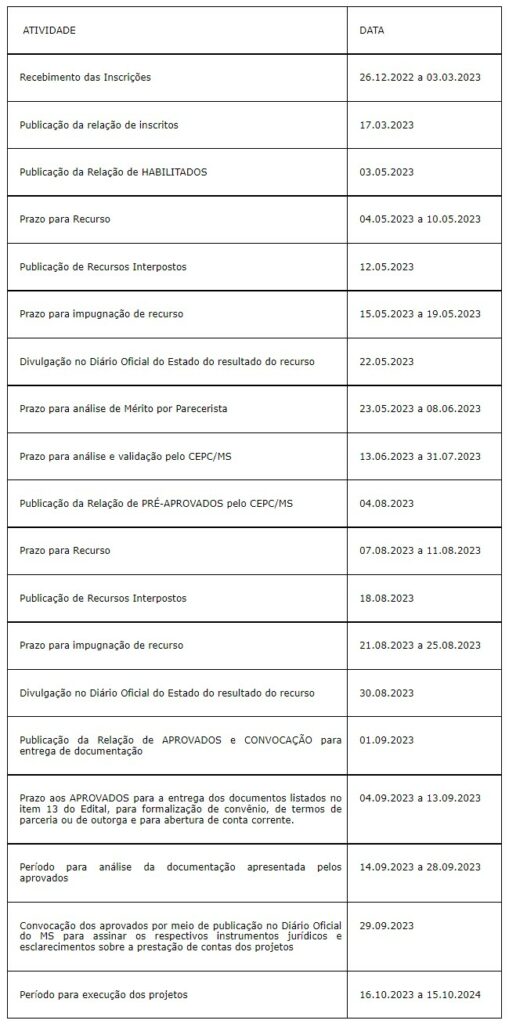Fundo de Investimentos Culturais de MS tem prazo de inscrição prorrogado Fundo de Investimentos Culturais de MS tem prazo de inscrição prorrogado
