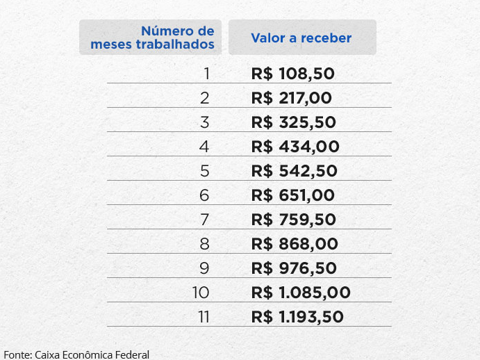 Saiba quem pode receber Abono Salarial a partir desta quarta-feira Saiba quem pode receber Abono Salarial a partir desta quarta-feira