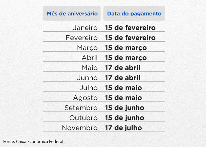Saiba quem pode receber Abono Salarial a partir desta quarta-feira Saiba quem pode receber Abono Salarial a partir desta quarta-feira