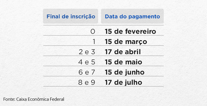 Saiba quem pode receber Abono Salarial a partir desta quarta-feira Saiba quem pode receber Abono Salarial a partir desta quarta-feira