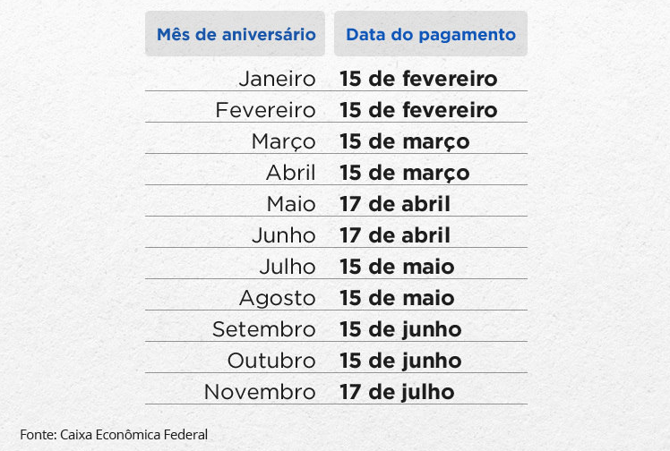 Após revisão, mais 2,7 milhões de trabalhadores poderão receber o PIS/Pasep Após revisão, mais 2,7 milhões de trabalhadores poderão receber o PIS/Pasep