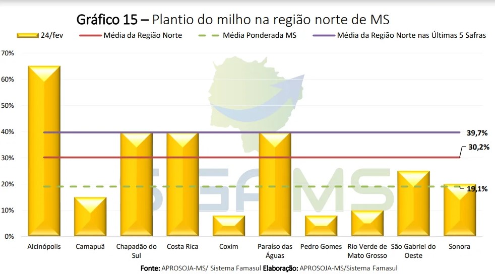 Trégua da chuva favorece avanço da colheita da soja, que já supera 25% das lavouras Trégua da chuva favorece avanço da colheita da soja, que já supera 25% das lavouras