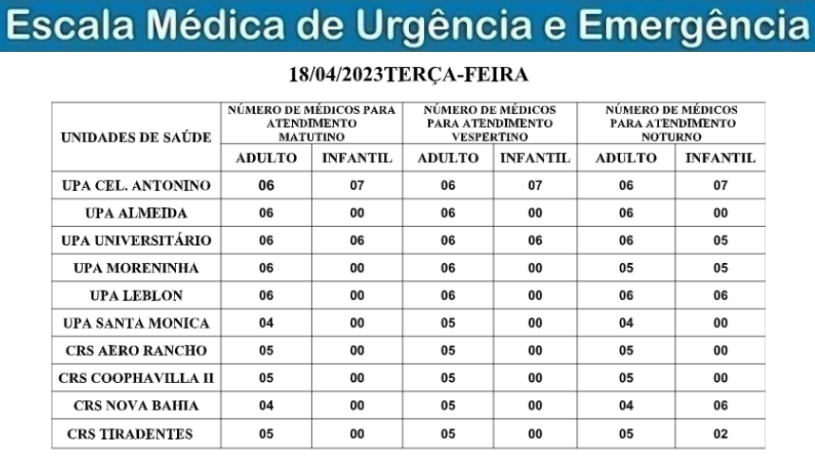 Confira a escala médica de plantão nas UPAs e CRSs para hoje em Campo Grande