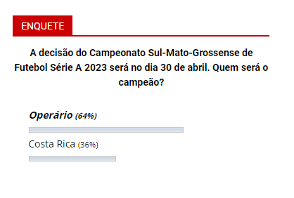 Enquete mostra que 64% dos leitores acreditam na vitória do Operário neste domingo Enquete mostra que 64% dos leitores acreditam na vitória do Operário neste domingo