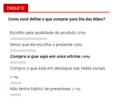 Enquete: maioria dos leitores dizem que a qualidade do produto define o presente para suas mães