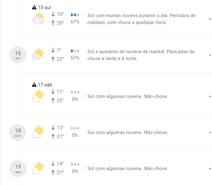 Frio vai chegar com força máxima e MS terá mínima de 5ºC nos próximos dias; veja a previsão!