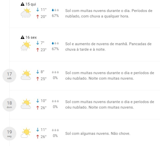 Frio vai chegar com força máxima e MS terá mínima de 5ºC nos próximos dias; veja a previsão!