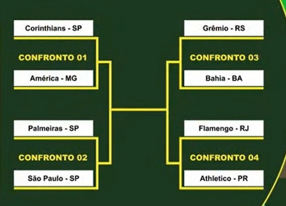 Veja como ficaram os confrontos das quartas de final da Copa do Brasil