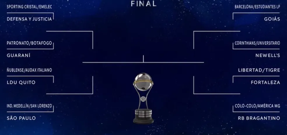 Confira os jogos das oitavas de final da Copa Sul-Americana e os play-off