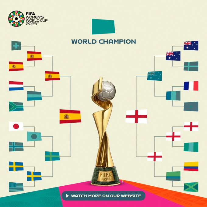 Espanha e Inglaterra protagonizarão final inédita no Mundial feminino Espanha e Inglaterra protagonizarão final inédita no Mundial feminino
