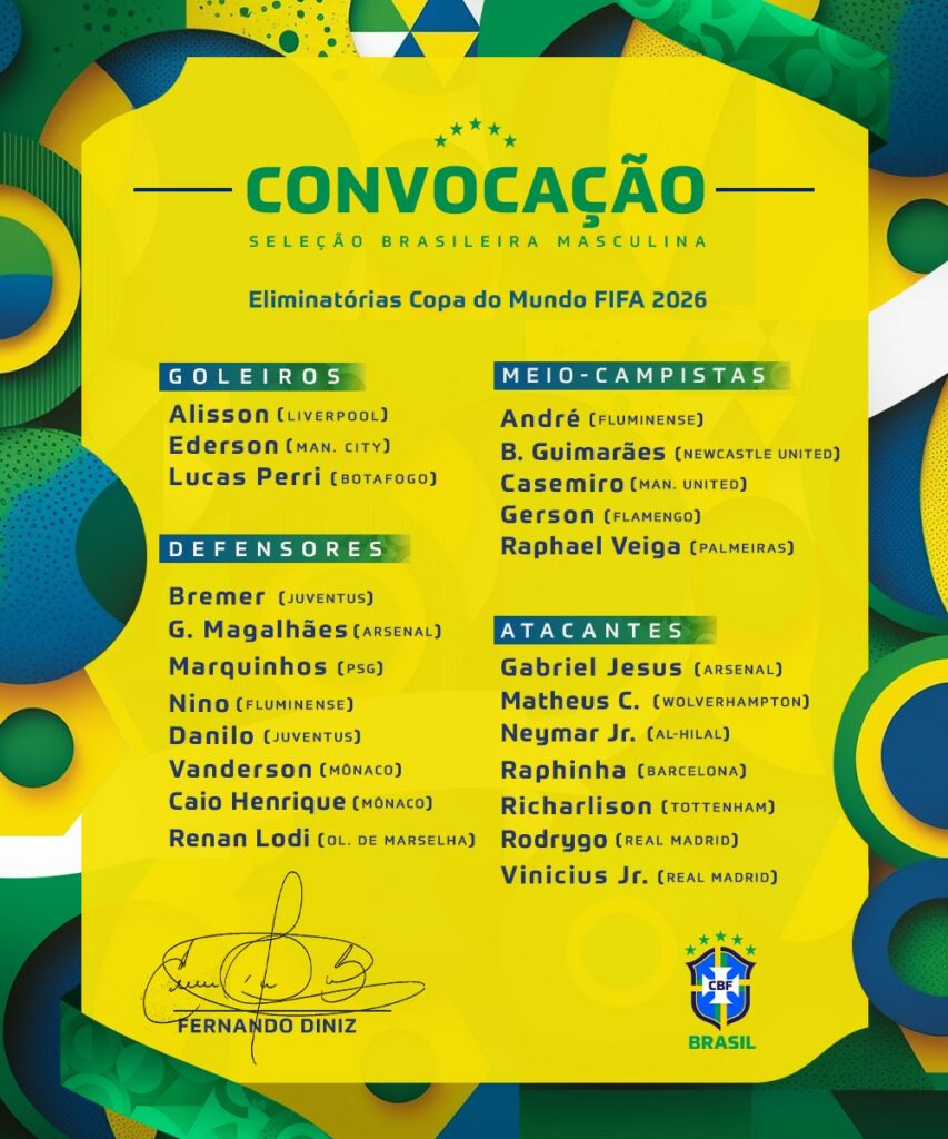 Confira a lista dos jogadores convocados para os próximos jogos do Brasil