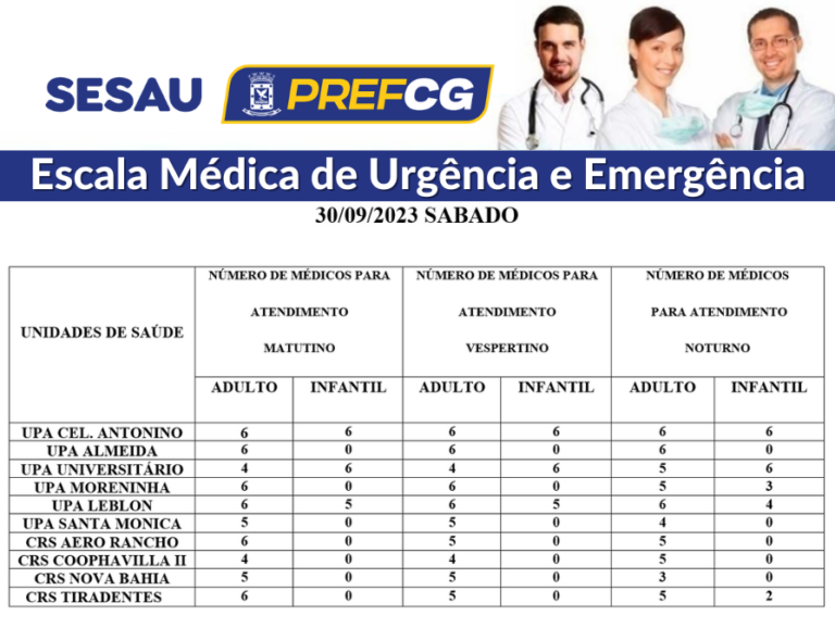 Saúde: veja escala médica de plantão nas Upas e Crss da Capital neste sábado