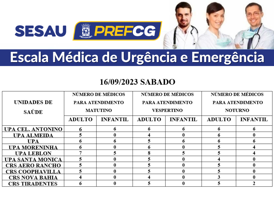 Campo Grande: confira a escala médica de plantão nas UPAs e CRSs