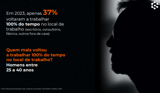 71% dos consumidores costumam levar marmita para o ambiente de trabalho, revela pesquisa